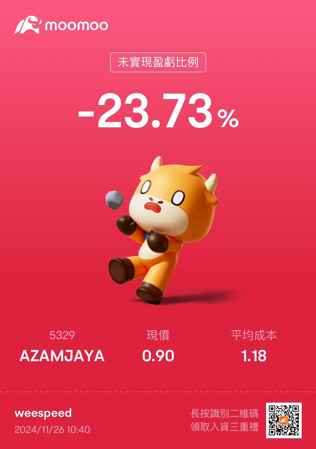 $AZAMJAYA (5329.MY)$ 此时无声胜有声….