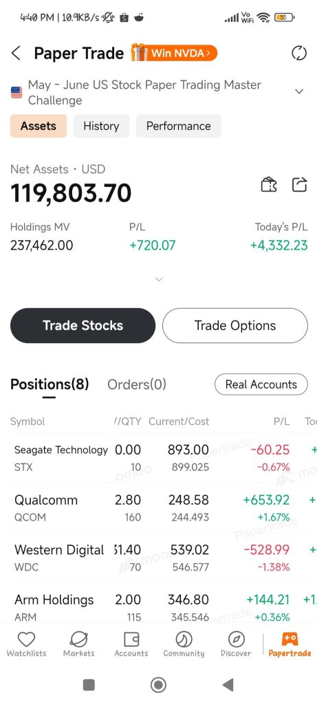 Paper trade challenge