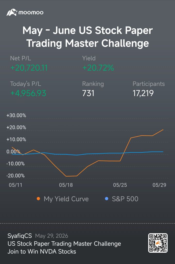 Paper trade challenge