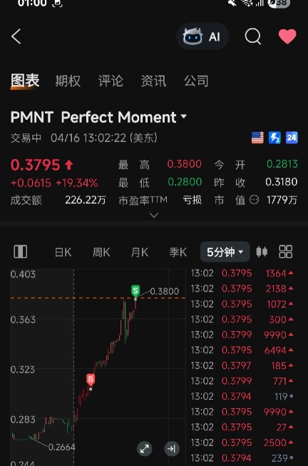 パーフェクトモーメントPMNT株価リアルタイムチャート・掲示板・時間外取引