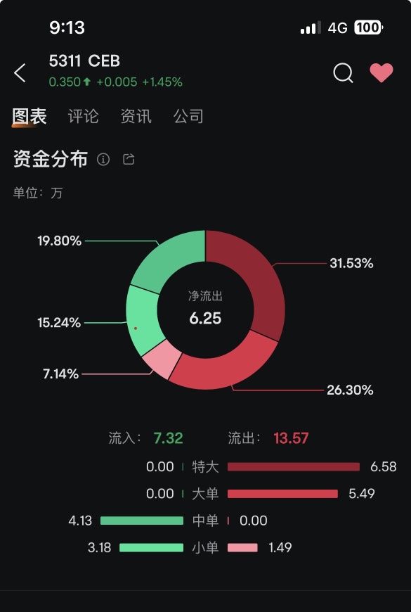 又要创新低了吗？