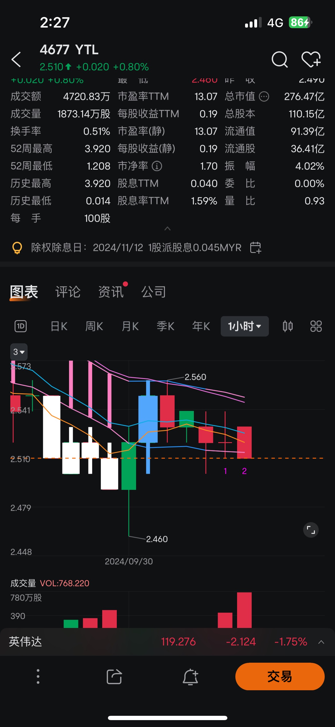 今週は「外替奥」に注意してください