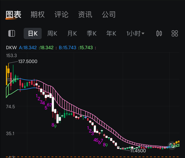 CEBの株価はどうですか？現在の状況を知っていますか。。。