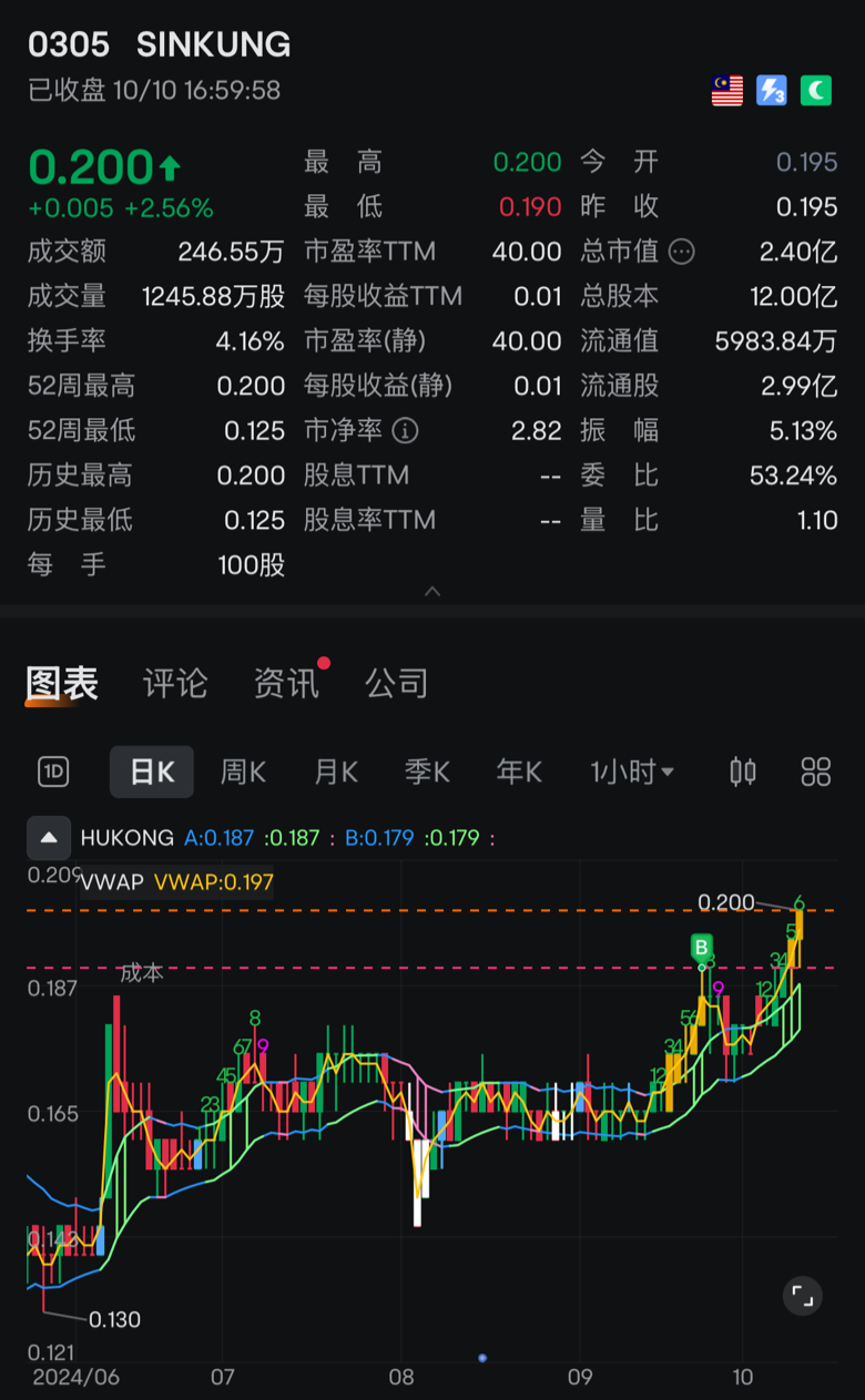 Are you kidding? Transportation industry newly listed with a PE of 40 and you still want to buy? 😨