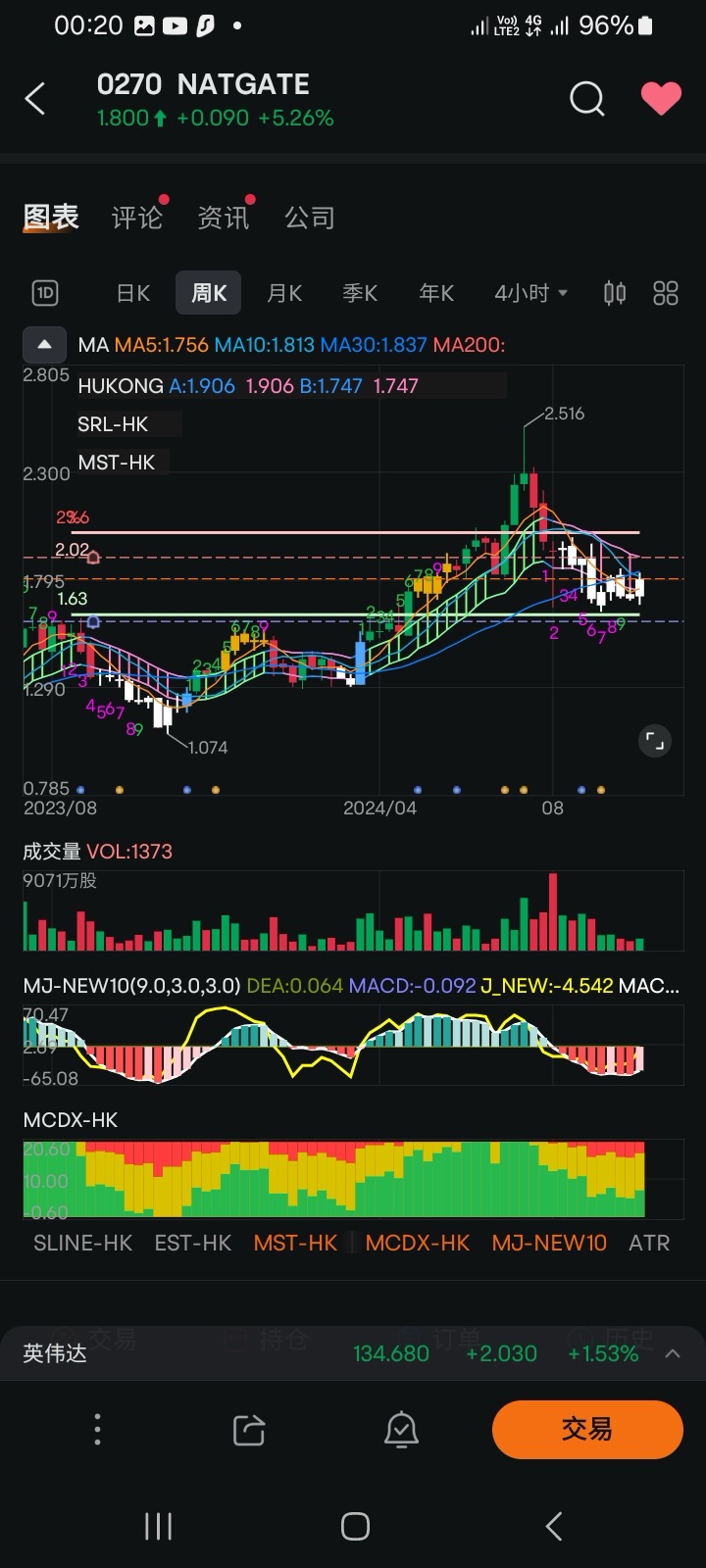 My Watchlist NATGATE