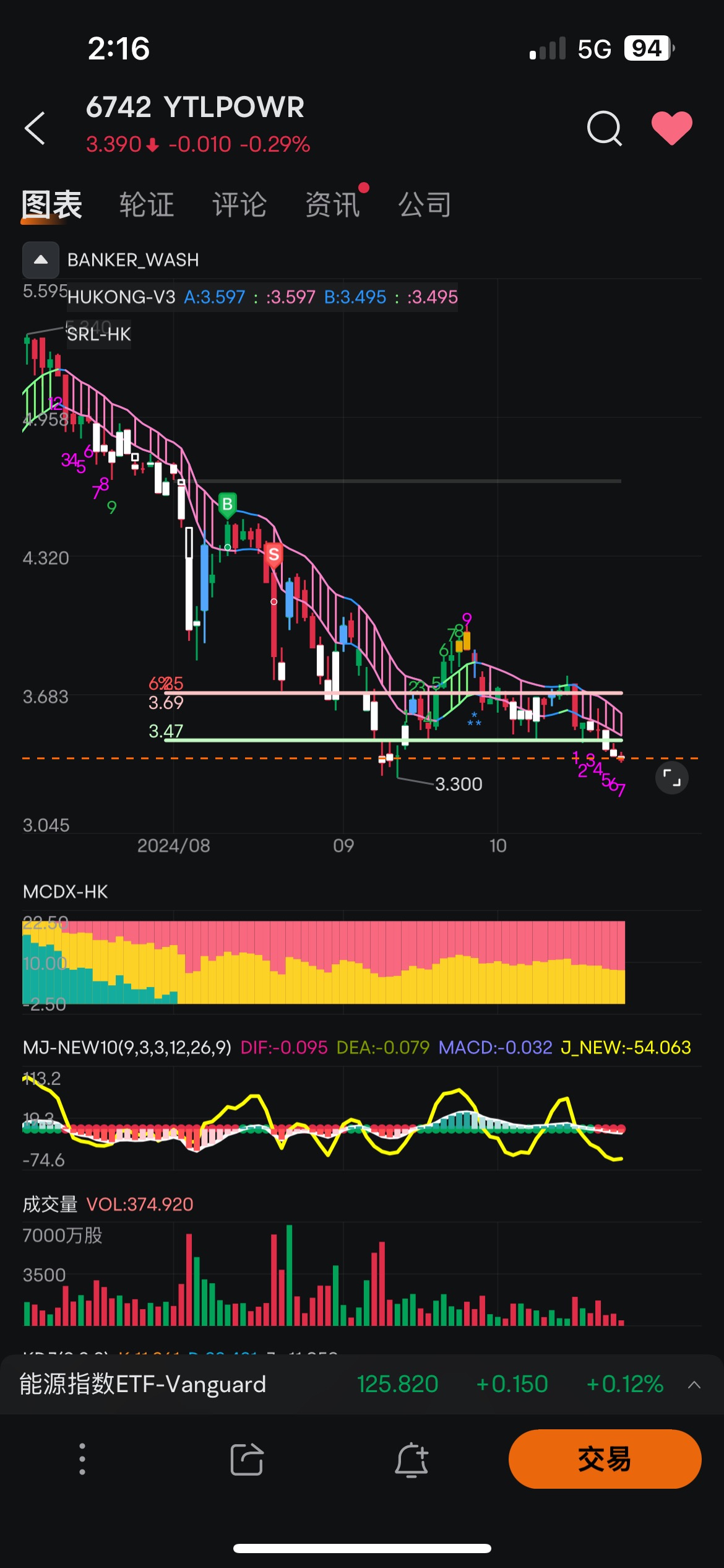 The price of "Foreign Exchange, Pawn Shop, Ear" is falling. It's not telling you to buy or even catch the falling knife, it's telling you to go give people head.