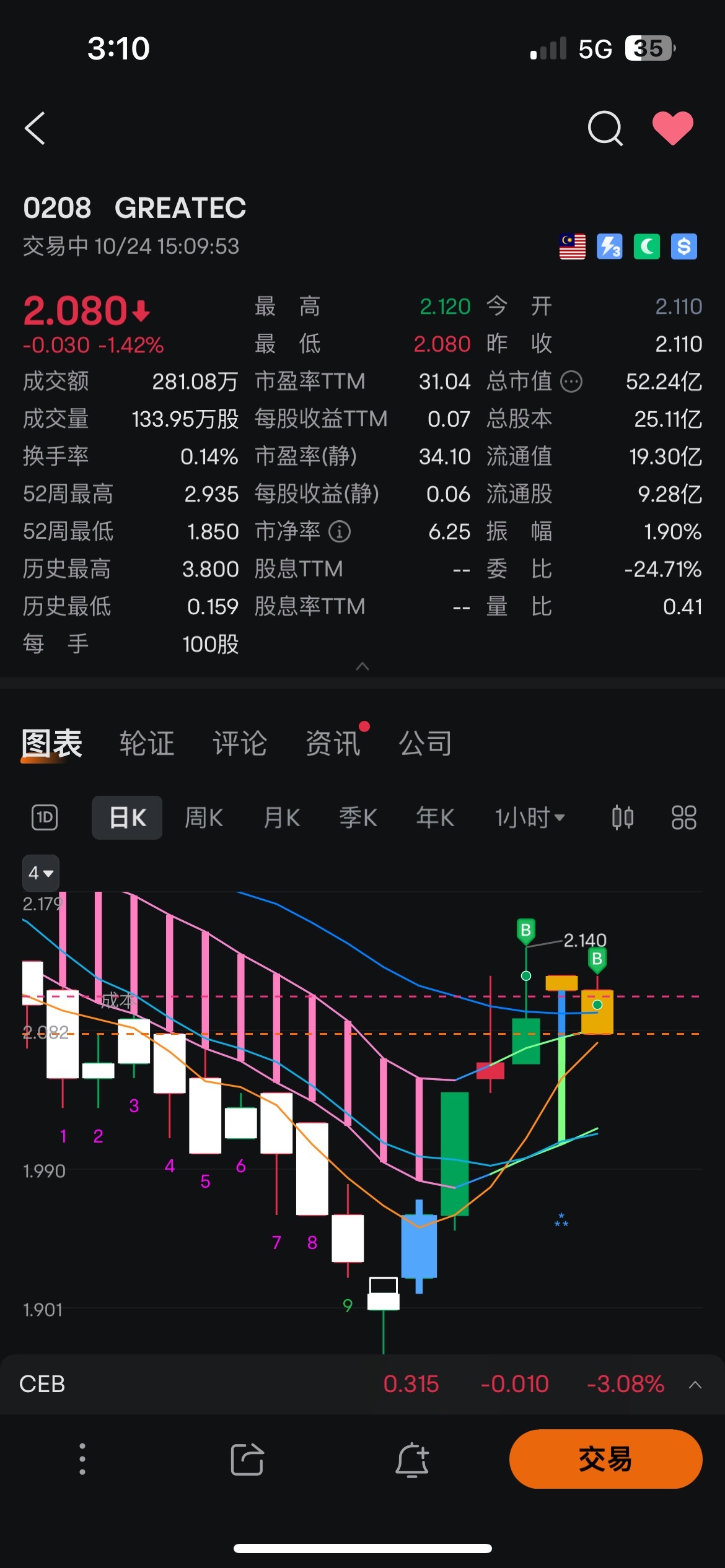 長久的等待之後，起風了兄弟們。