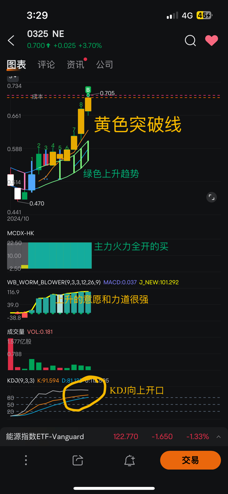 纯技术，看图说故事。