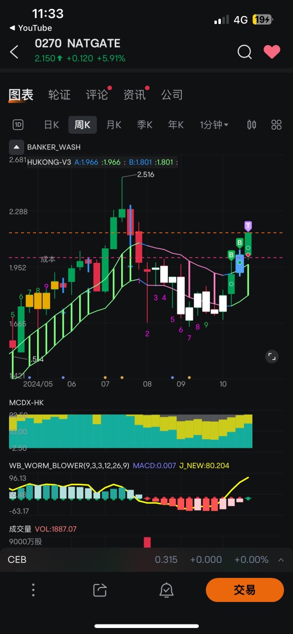 Sticky feeling in stock price.