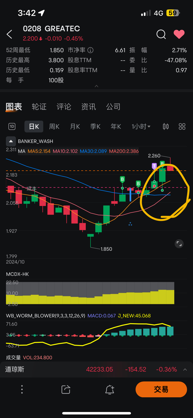 這個突破才真MA10上穿MA30