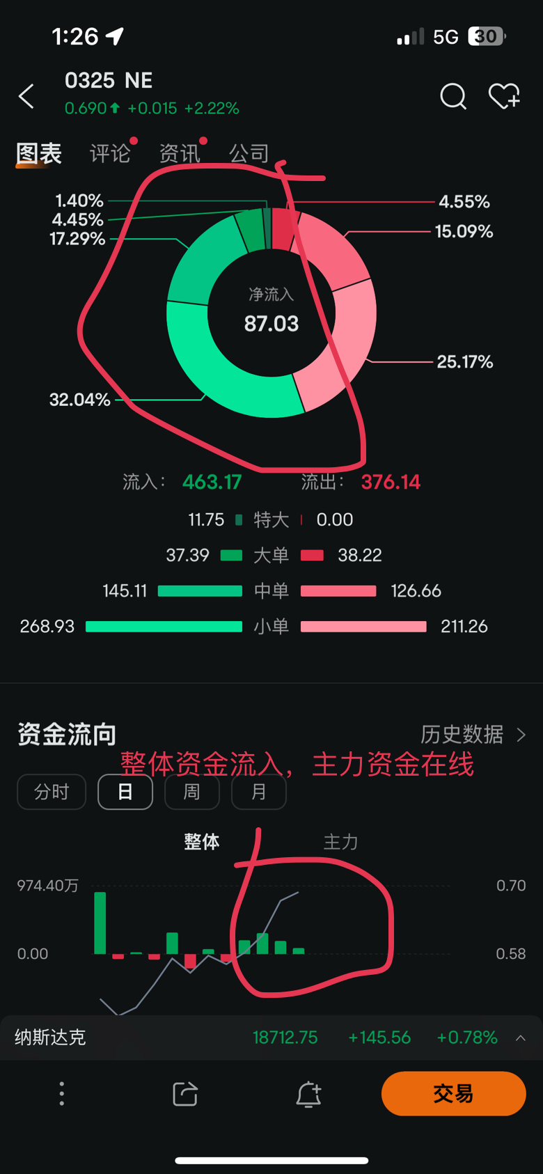 纯技术，看图说故事。