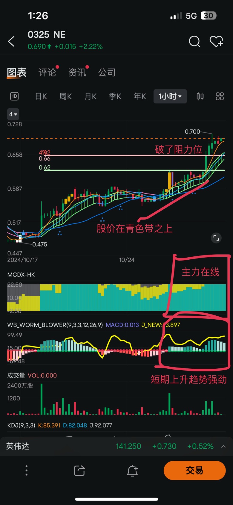 纯技术，看图说故事。