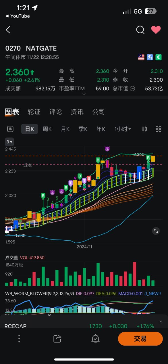 突破和另一股潮流即将到来