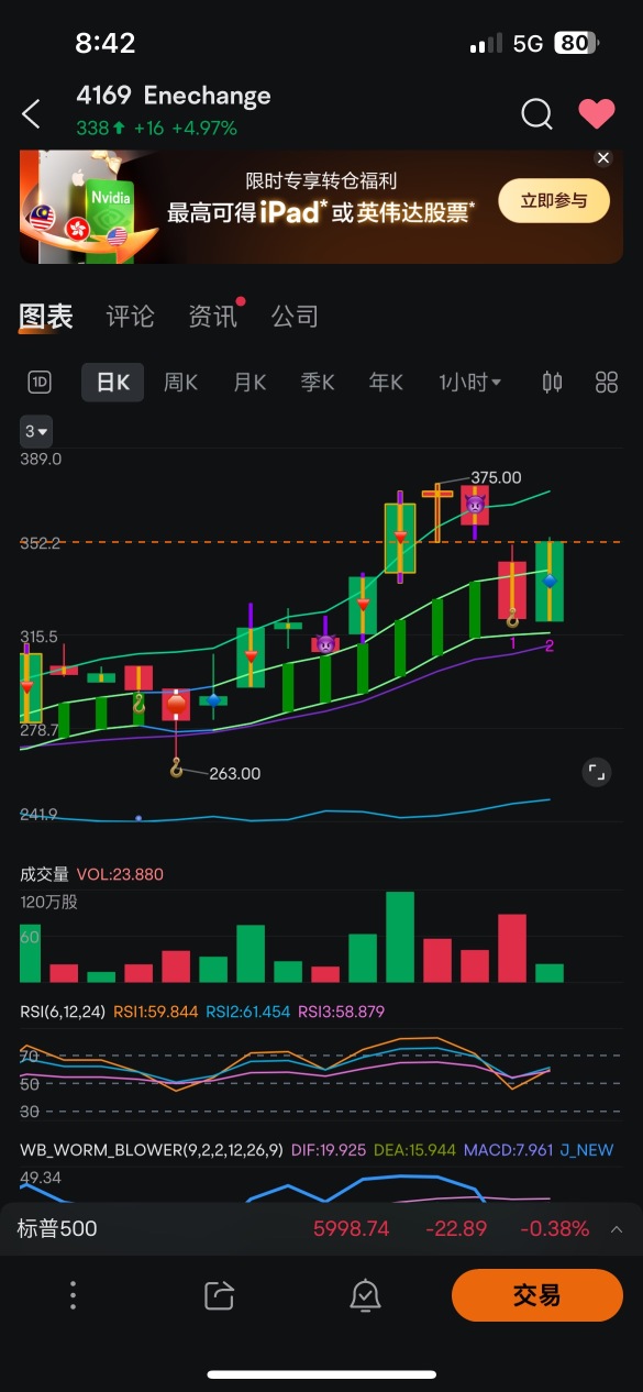 ENECHANGE【4169】株価掲示板｜投資家のコメント - moomoo証券