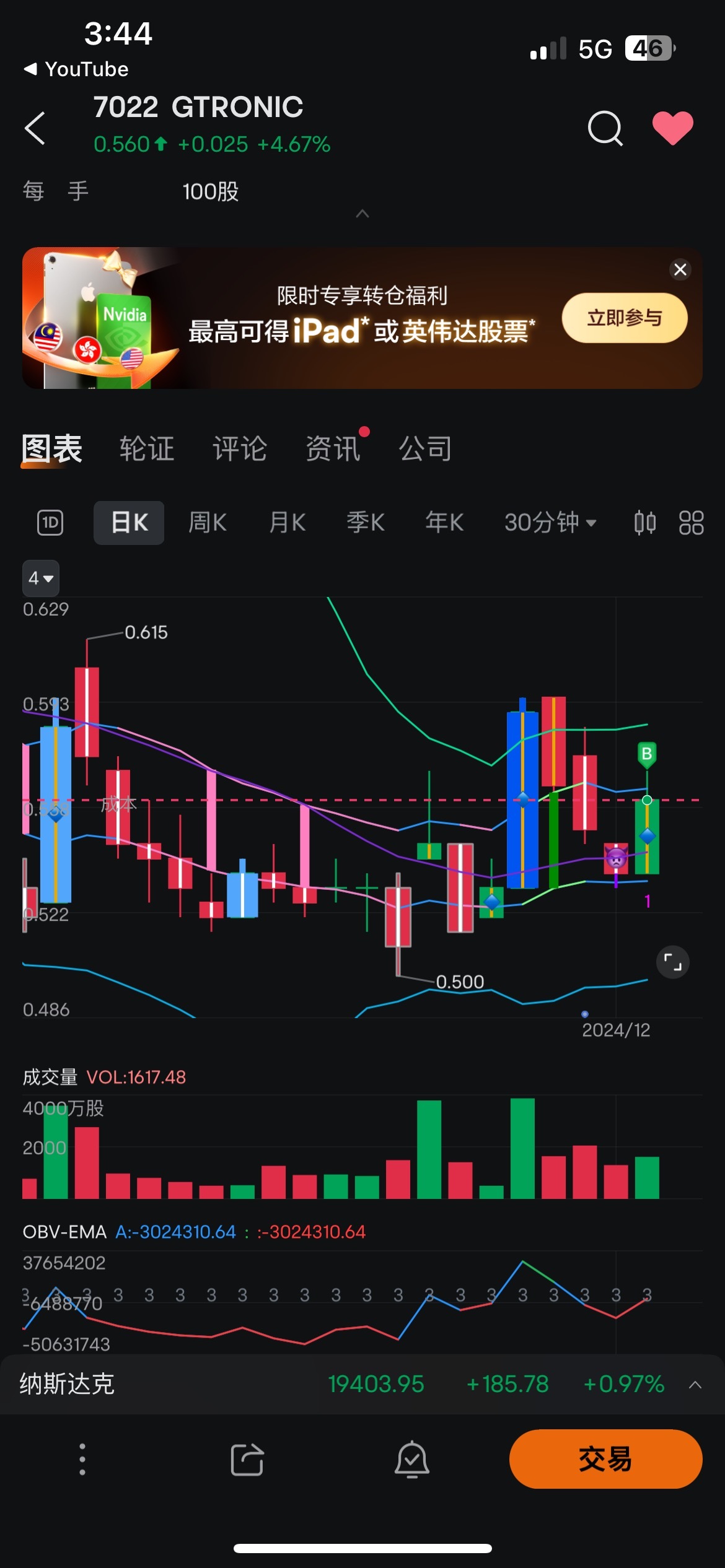 0.56进场等两个星期