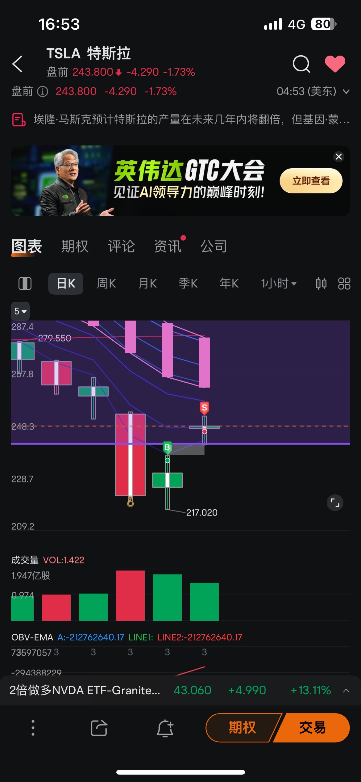 Evening Doji  Star?