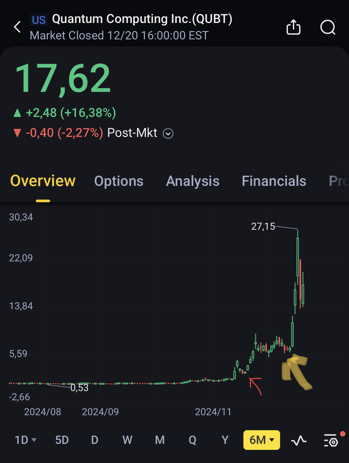 $アーチャー・アビエーション・インク (ACHR.US)$ ああ皆さん.. 次の数週間で何が起こるか知っていますね!!  準備をしてください！ 😏🤫