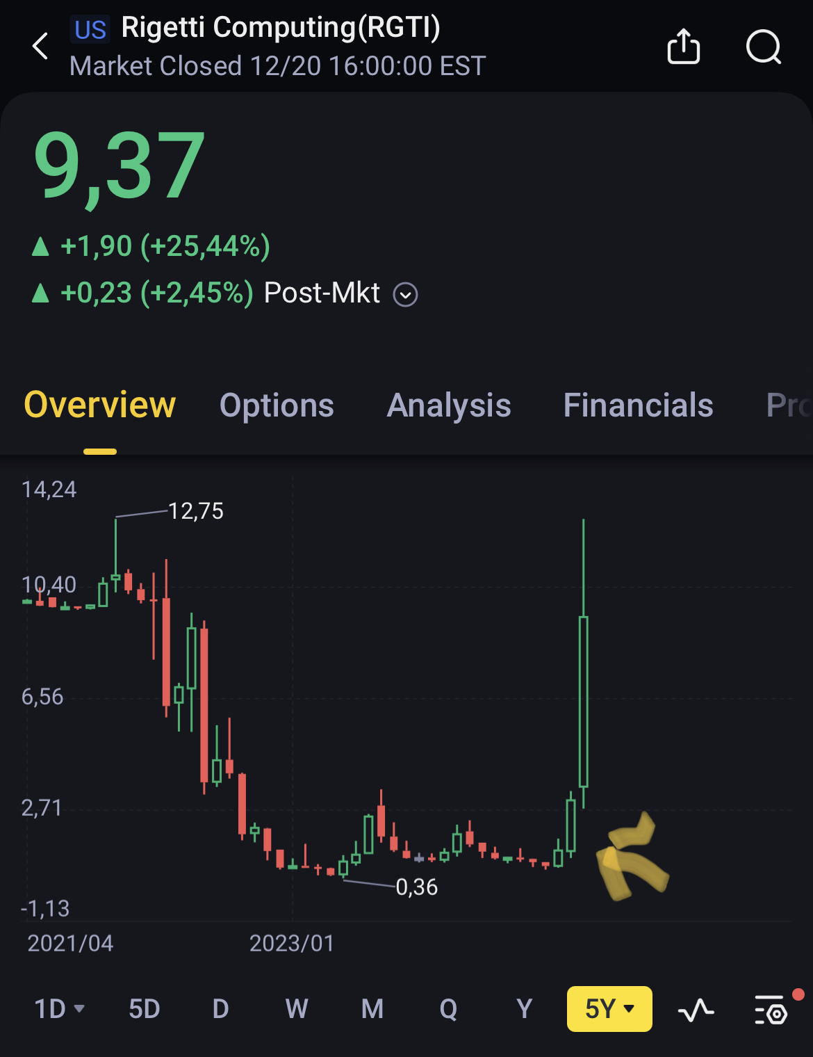 $Rigetti Computing (RGTI.US)$$BigBear.ai Holdings (BBAI.US)$ 新年1月份即将获得巨大利润.. BigBear们准备好，之后记得感谢我！🤫