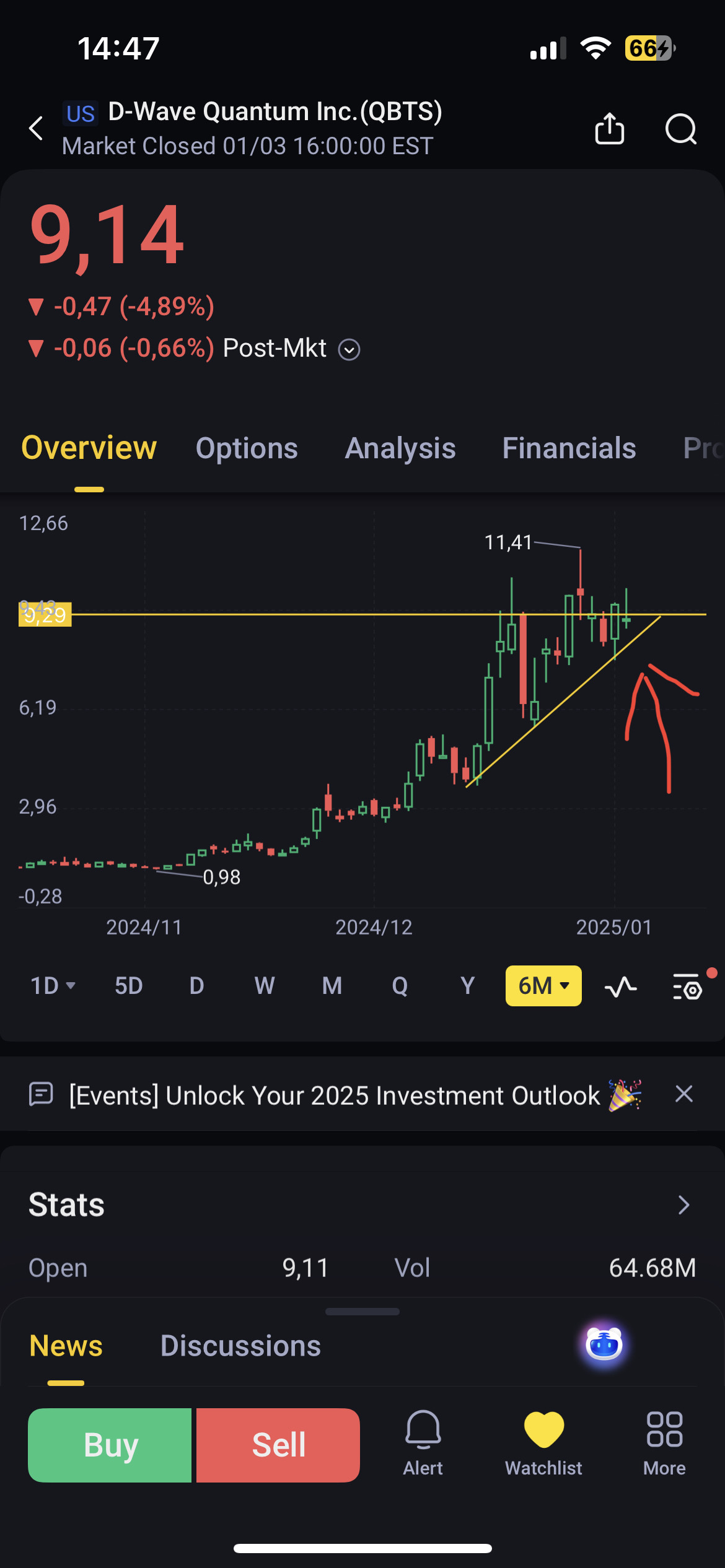 $D-Wave Quantum (QBTS.US)$(Daily Chart)  For the folks.. this bullish triangle pattern is about to breakout.. (this breakout could lead the stock to $13+ which ...