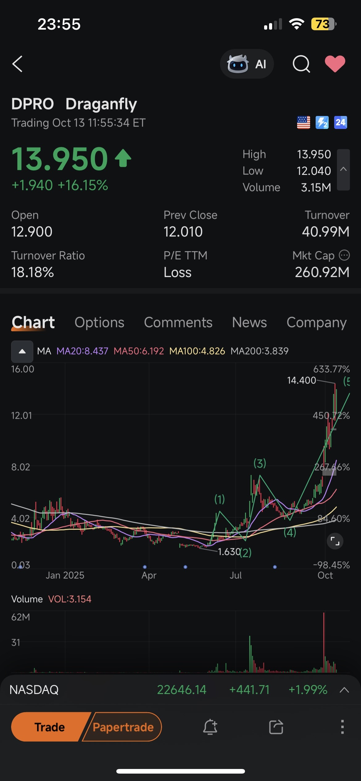 $AgEagle天線系統 (UAVS.US)$ $Draganfly (DPRO.US)$ 相似性  耐心等待第5波.. 👍