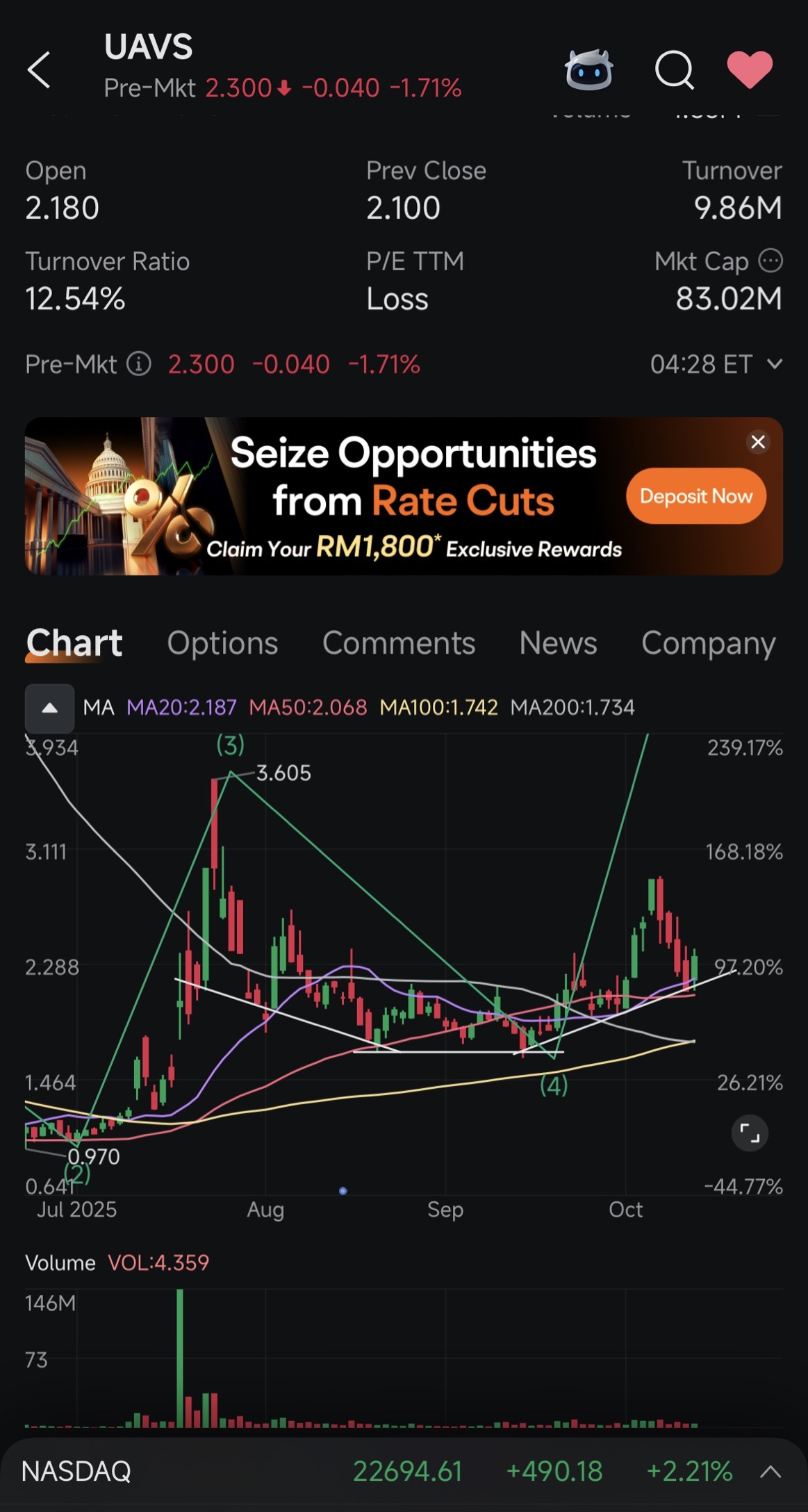 $AgEagle天線系統 (UAVS.US)$ 從未見過如此清晰的模式🚀👀