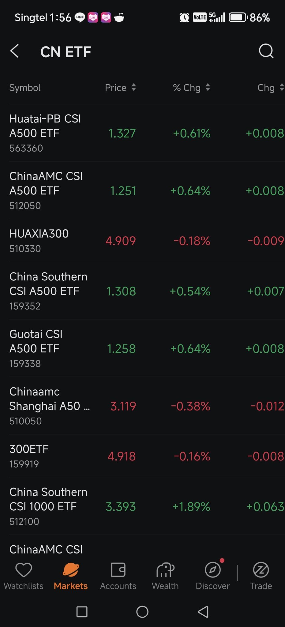 骗局？为什么其他CSI A500都涨了，就这个新加坡的没涨？ - moomoo 社区