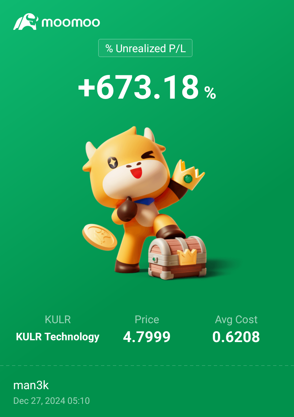 $KULR Technology (KULR.US)$ 作为一个非专家，这对我来说已经足够好了，感谢大家的建议，不过我确实错过了进入的机会。 $Castellum (CTM.US)$ 今天可能再试一次，以获得更好的位置。我总是按照至少低于前/当前市场价10%的价格差规则来进入一支股票，以确保安全。