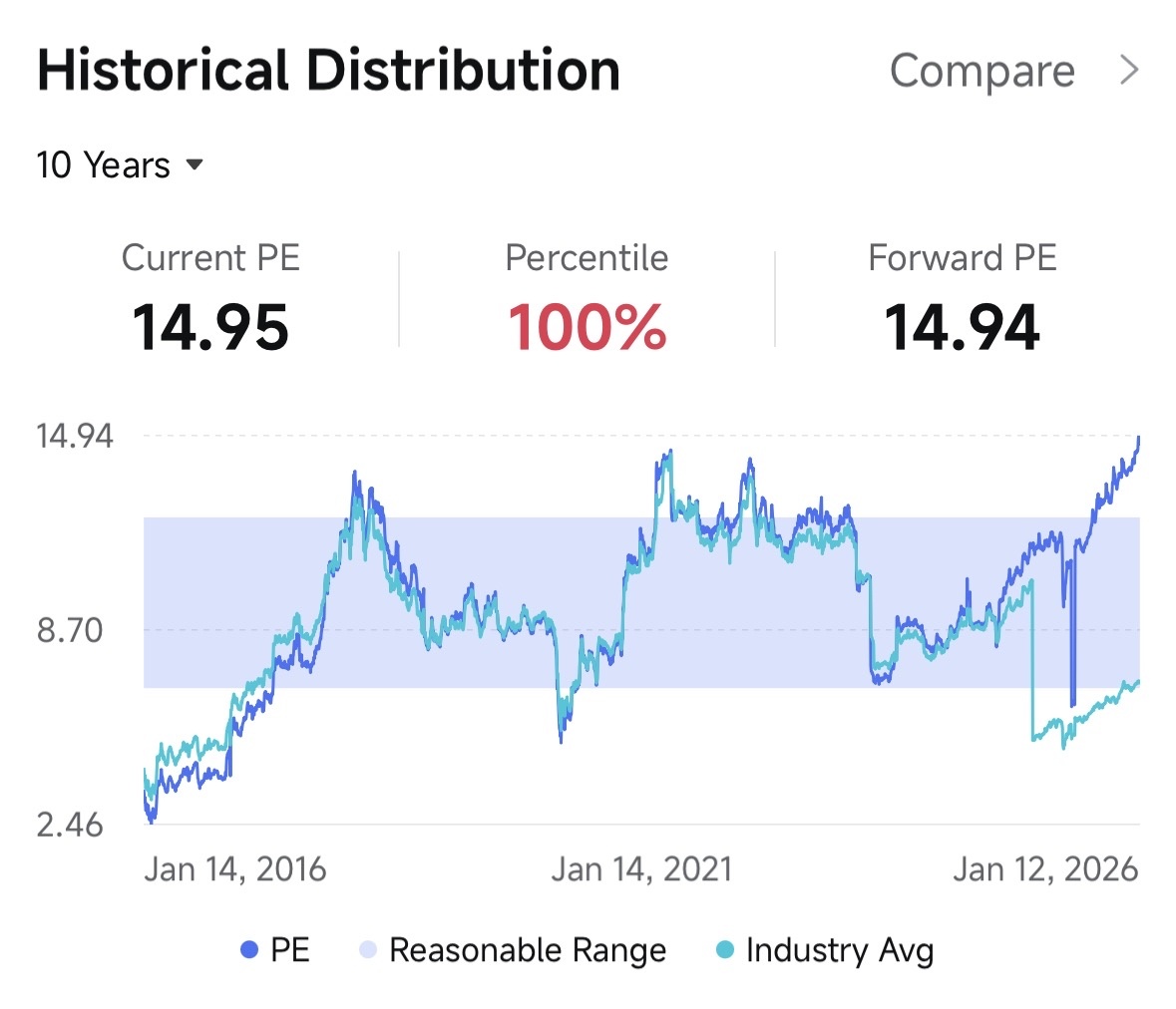 バブル？ - moomooコミュニティ