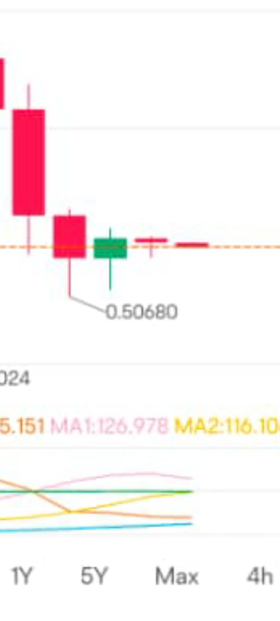 $リップル (XRP.CC)$ハンマーサイン。もうすぐ上がります。