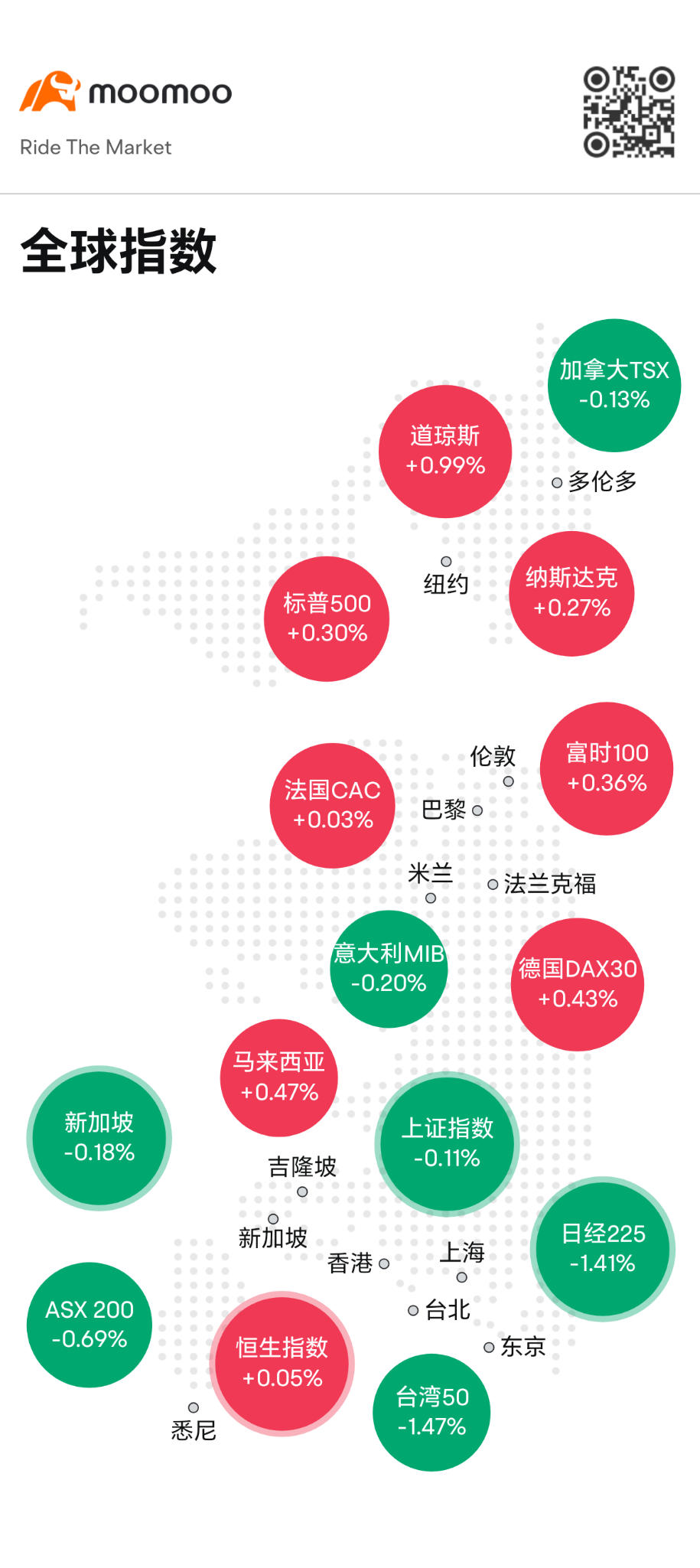 $LWSABAH (5328.MY)$ 米国の3大指数はすべて上昇しており、アジアでは一般的に下落しています。アジアの株式市場を操作しているのは誰ですか？