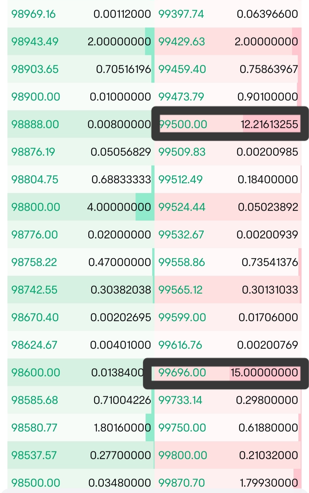 $比特币 (BTC.CC)$ 大鲨鱼回撤