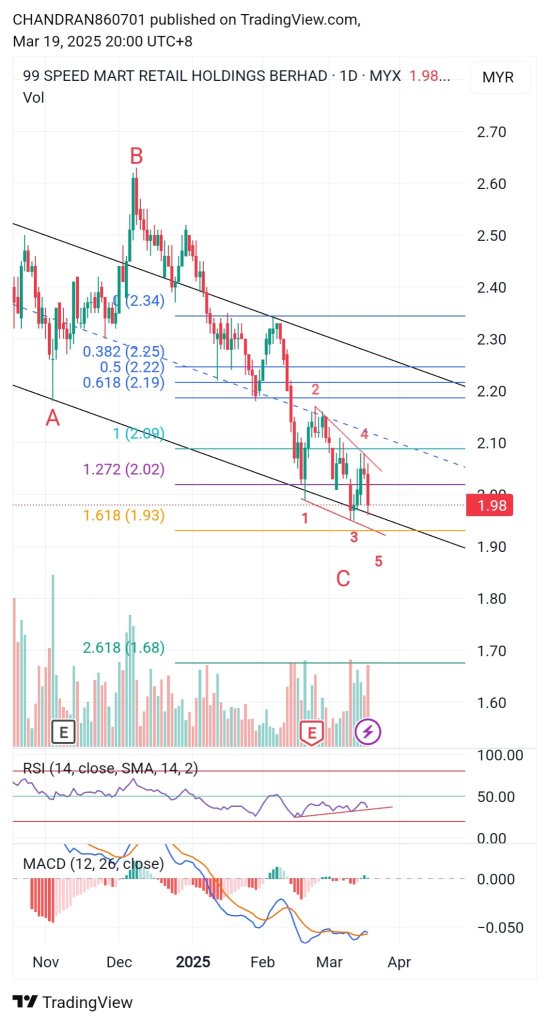 Greed, Hope or Technical analyst?