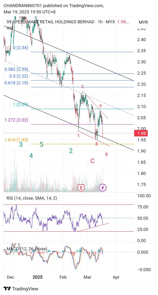 Greed, Hope or Technical analyst?