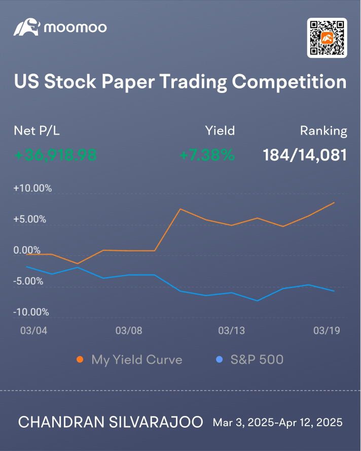 Tesla looks bullish???