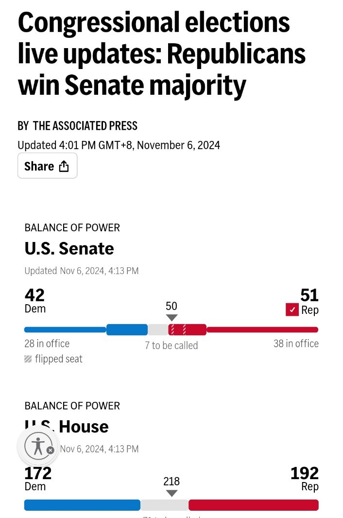 Republicans have won control of the U.S. Senate!!!