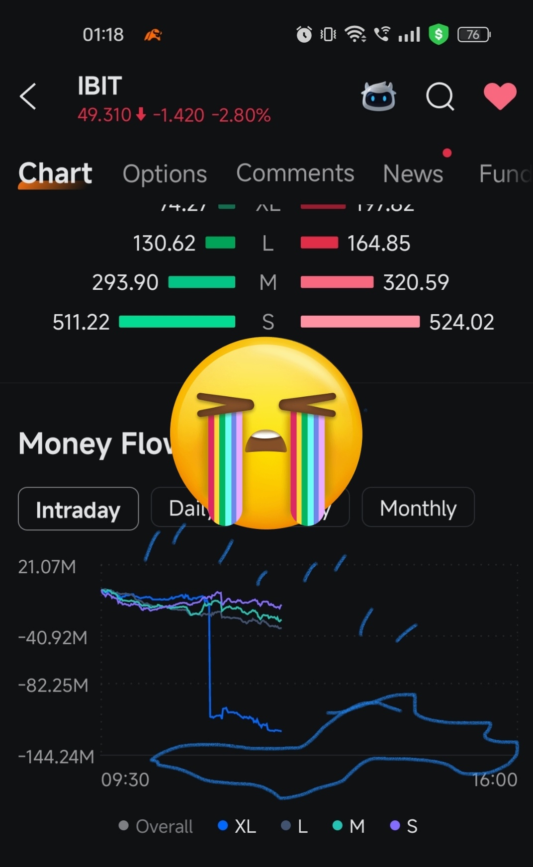 iShares Bitcoin Trust (IBIT.US)$ I need an umbrella - moomoo Community