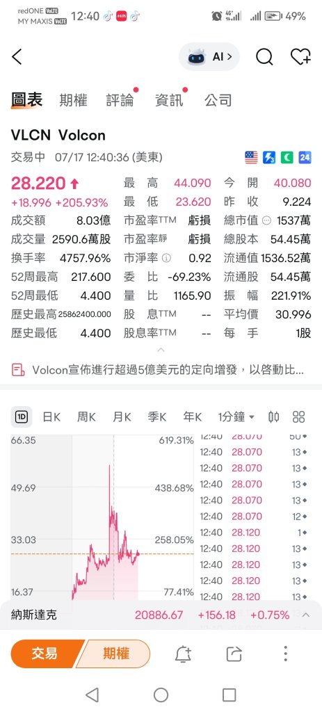 華爾街的數據，請前輩指教