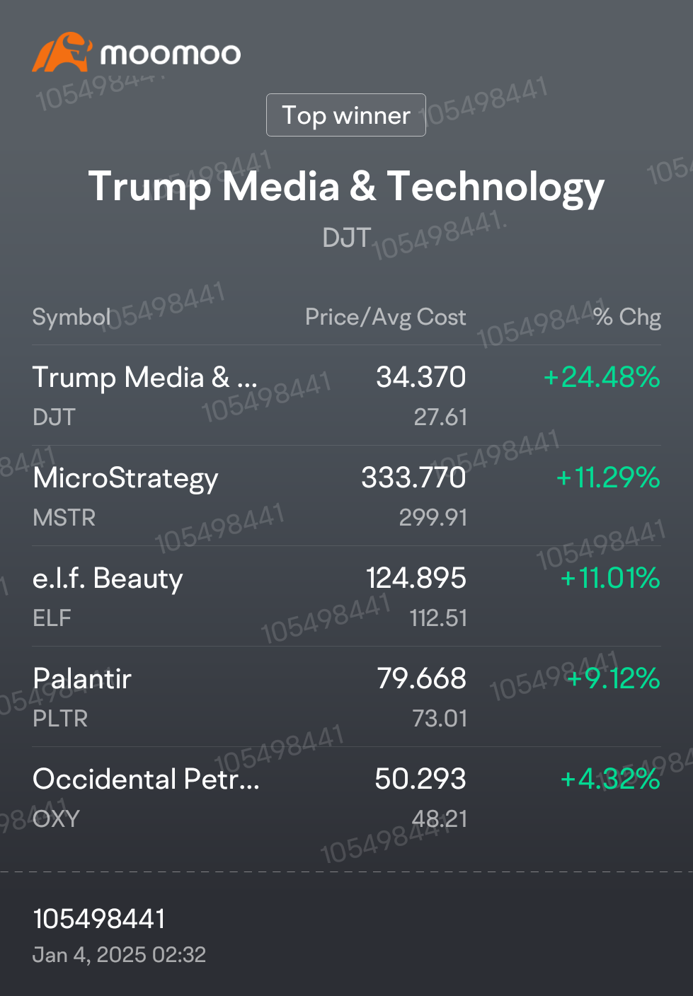 加油 DJt, MSTR, PLTR, OXY!