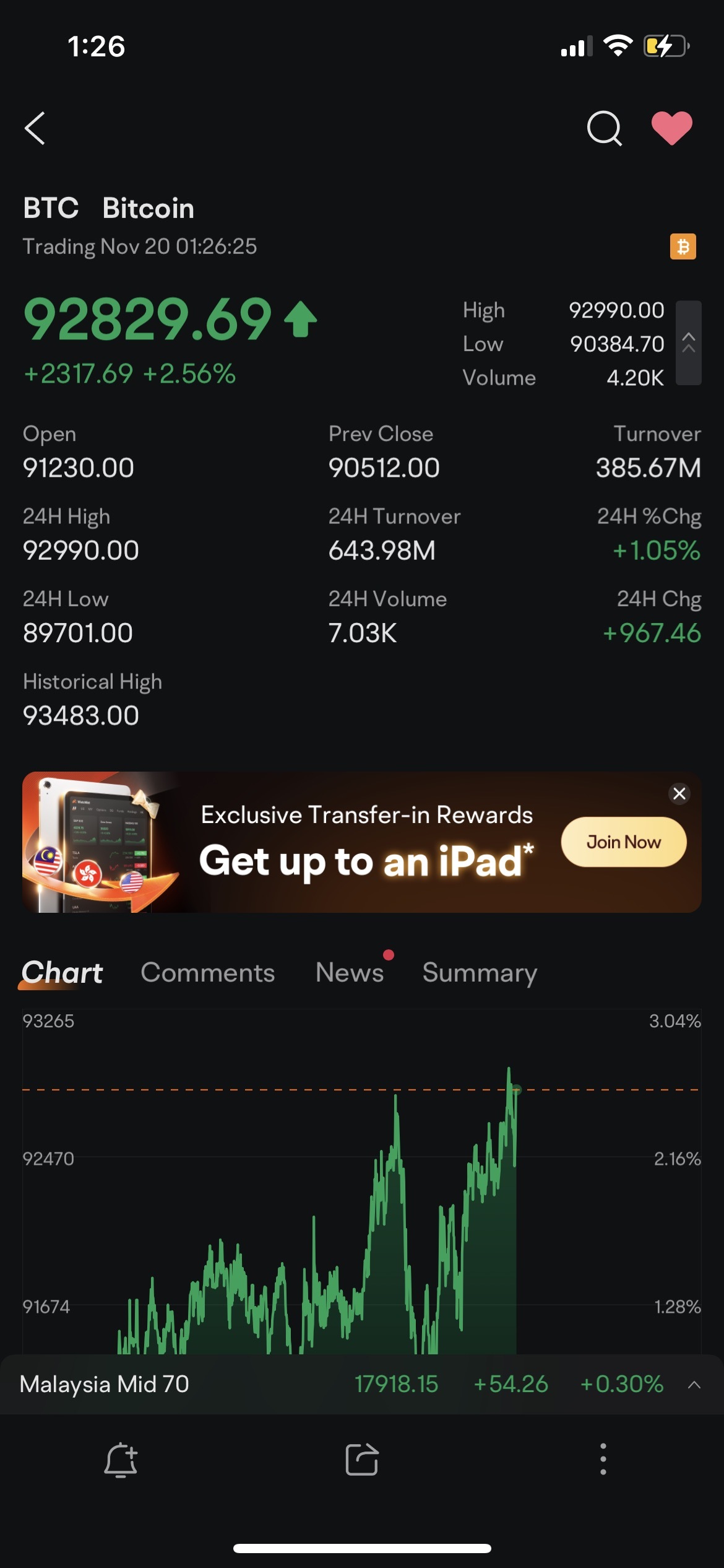 $BTC Digital (BTCT.US)$ 如果比特币达到并保持9.3万，这可能会在上午🚀。但🐻还在附近🤔