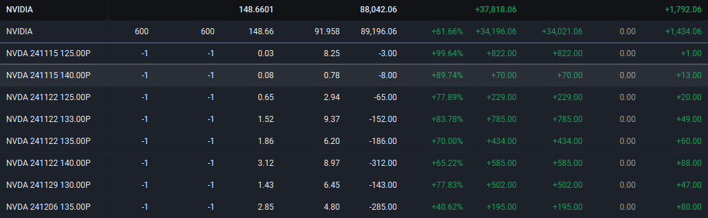 $エヌビディア (NVDA.US)$ ここはたくさんの騒音です。来週、その他の側でお会いしましょう。