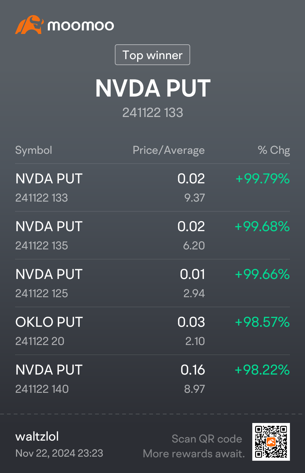 $エヌビディア (NVDA.US)$ 奪い取るのに適しています。