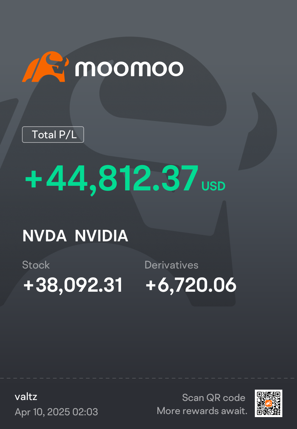 $英偉達 (NVDA.US)$