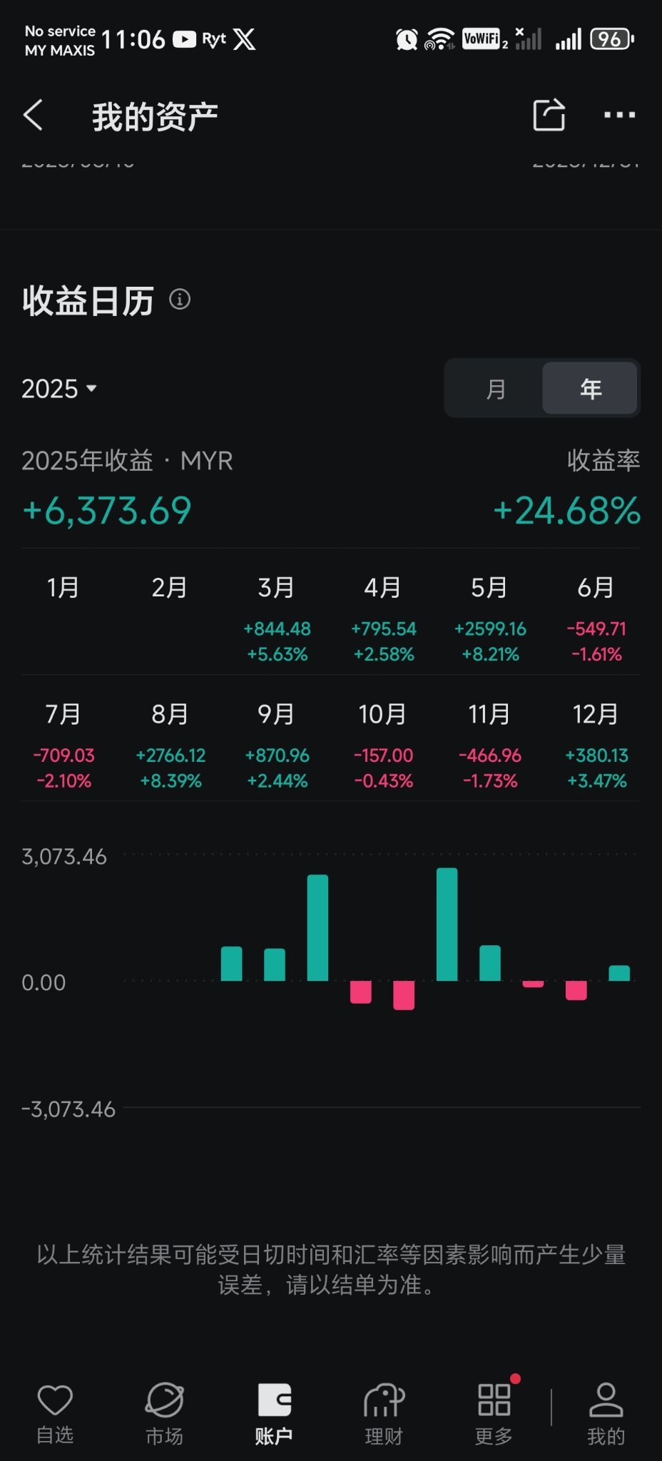 2025 全年收益复盘心得- moomoo 社区