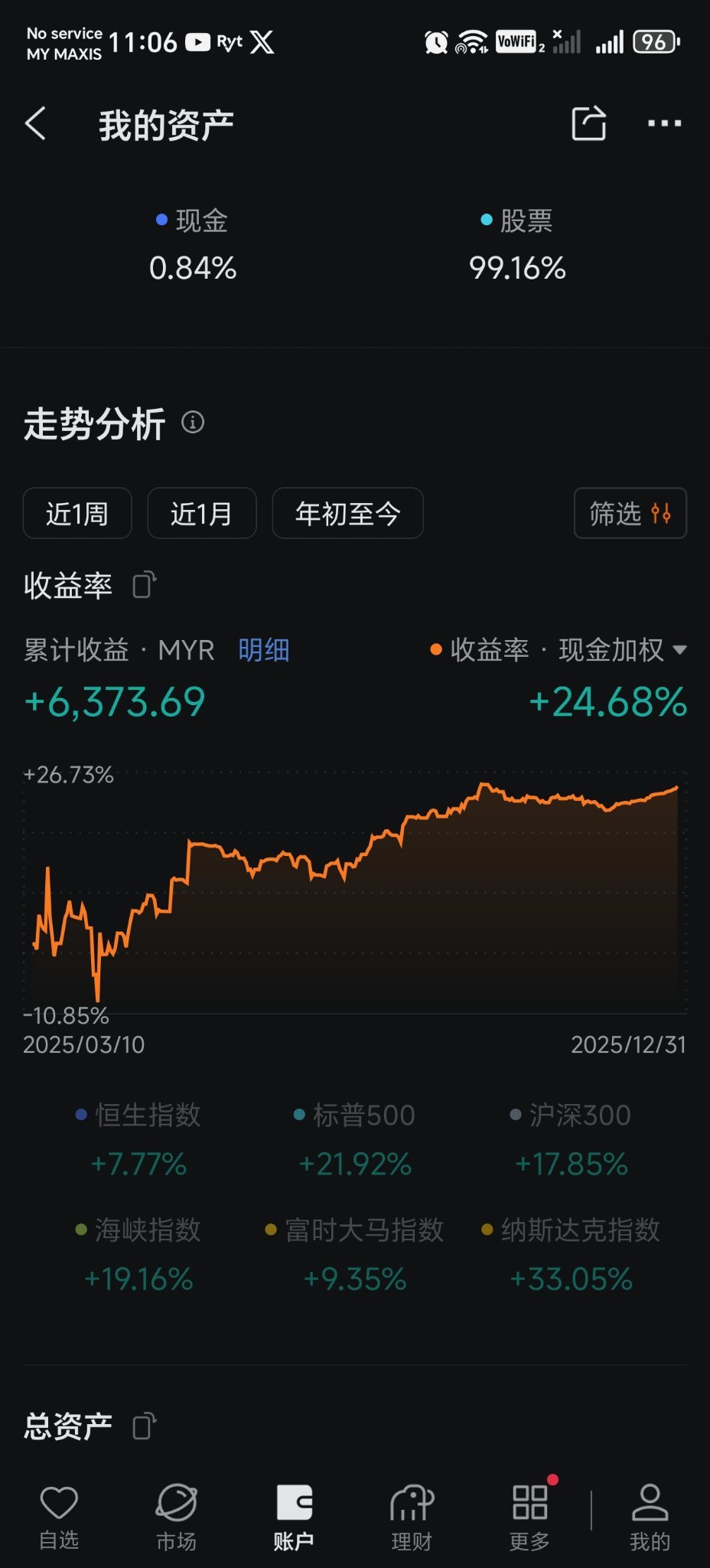 2025 全年收益复盘心得- moomoo 社区