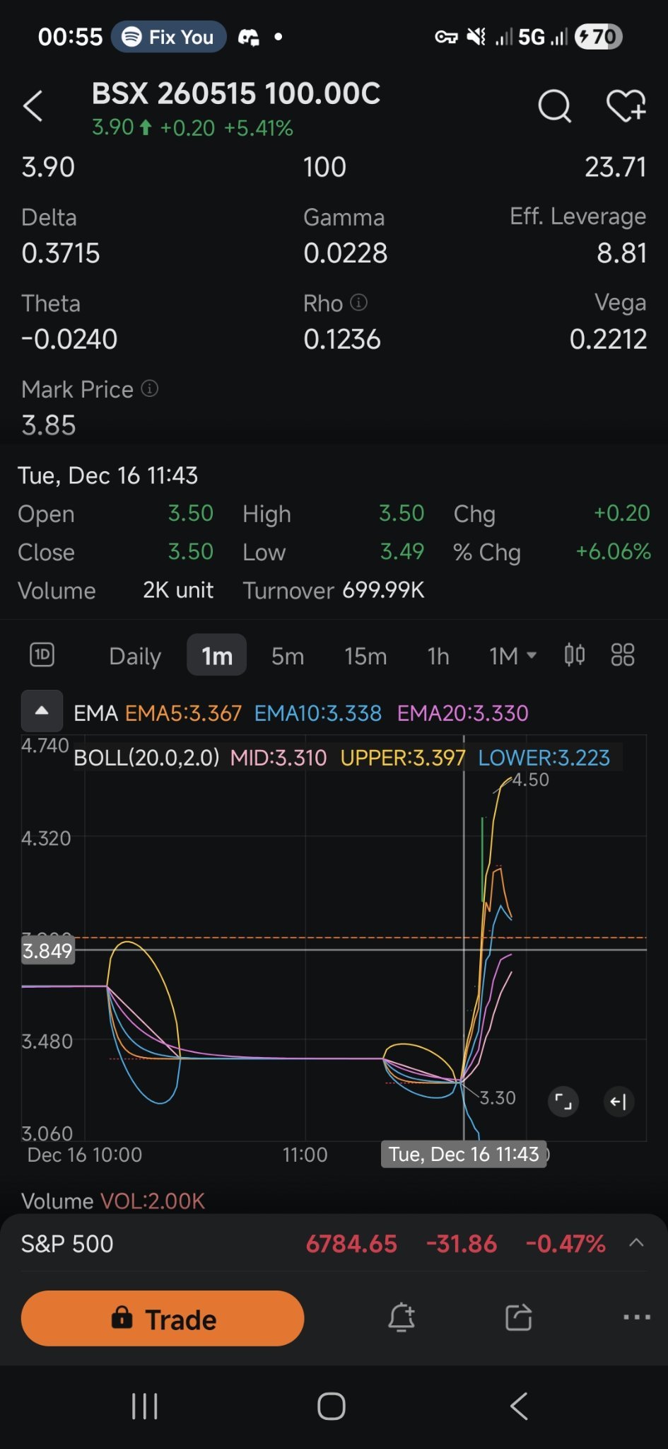 BSX 260515 100.00C$ 有人刚刚购买了2000单位的看涨期权，它也应该在你的观察名单上。 - moomoo 社区