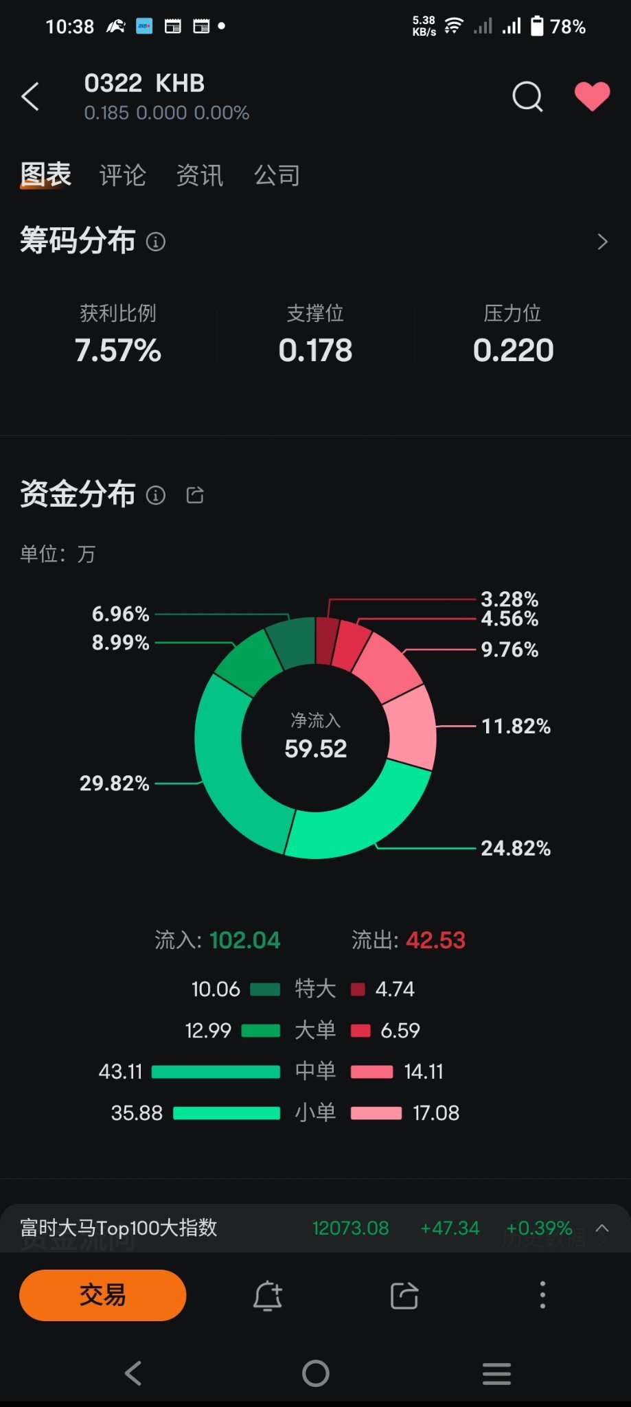 來這邊準備開車😋📈