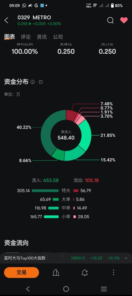 現在即將到來0.6