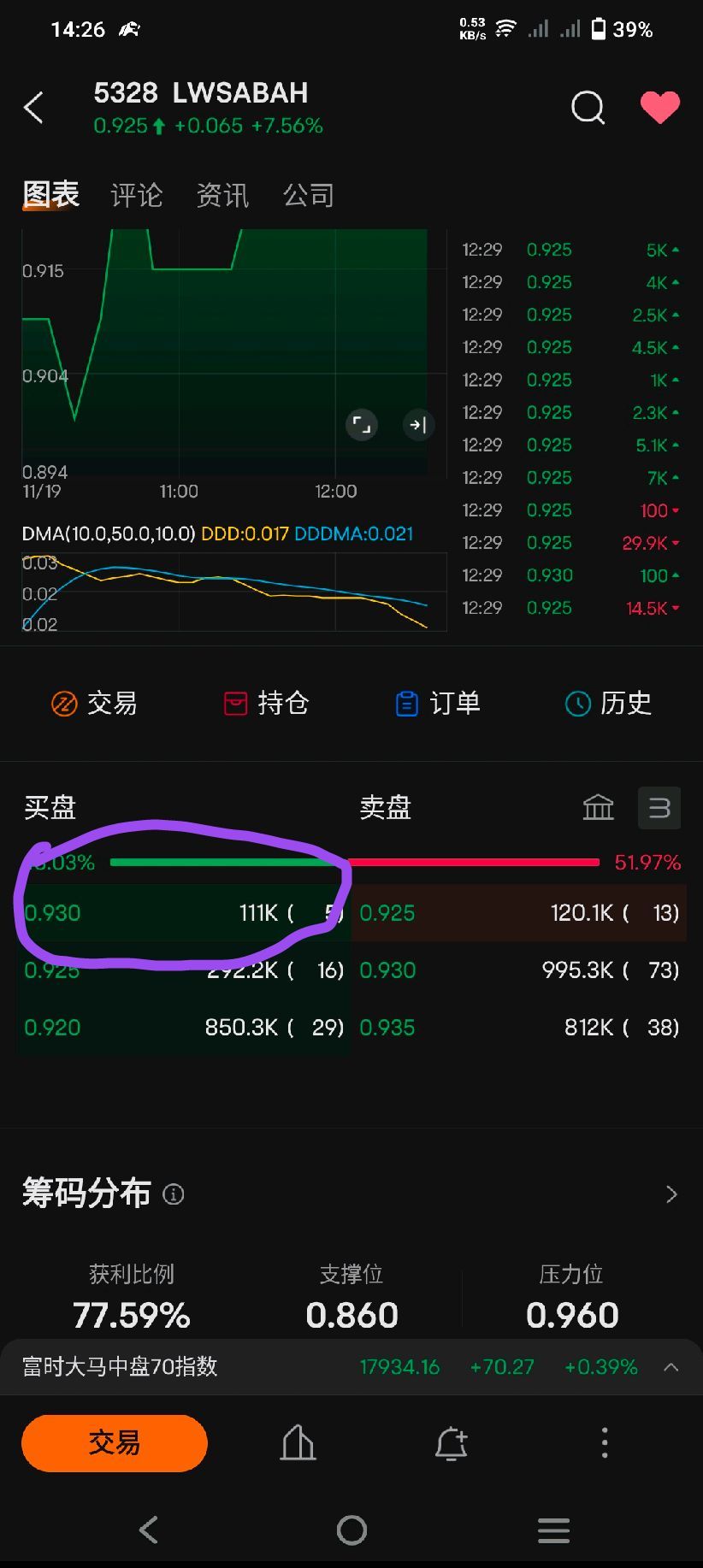 $LWSABAH (5328.MY)$ 要像這樣買才會升