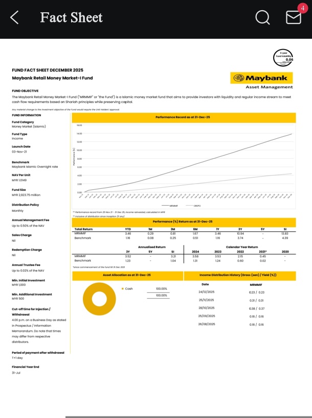 Maybank retail Money market fund