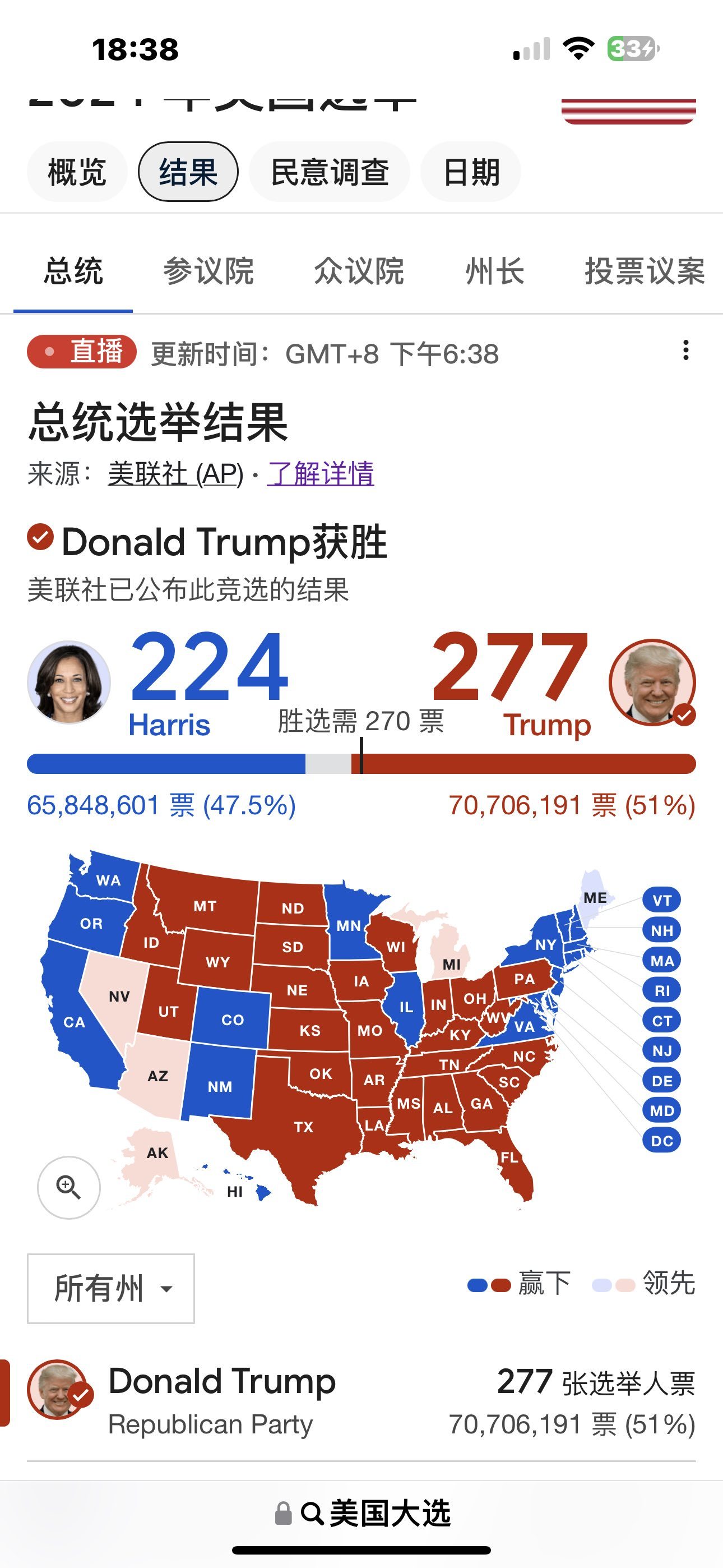 $特朗普媒体科技集团 (DJT.US)$